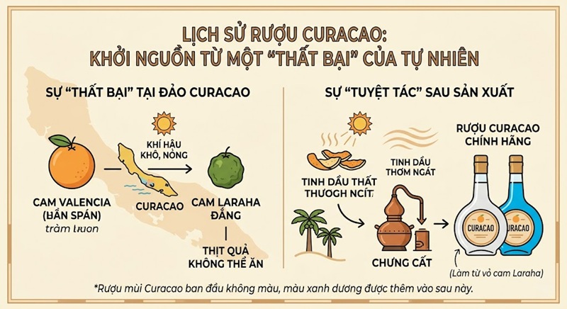 lịch sử ra đời rượu Curacao khởi nguồn từ một thất bại của tự nhiên