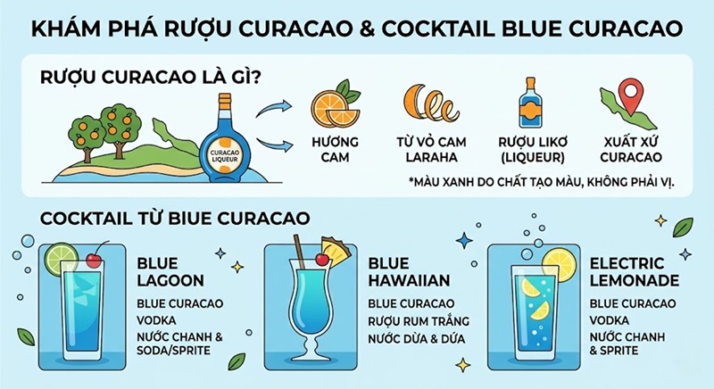 rượu Curacao là gì và các loại Cocktail từ Blue Curacao