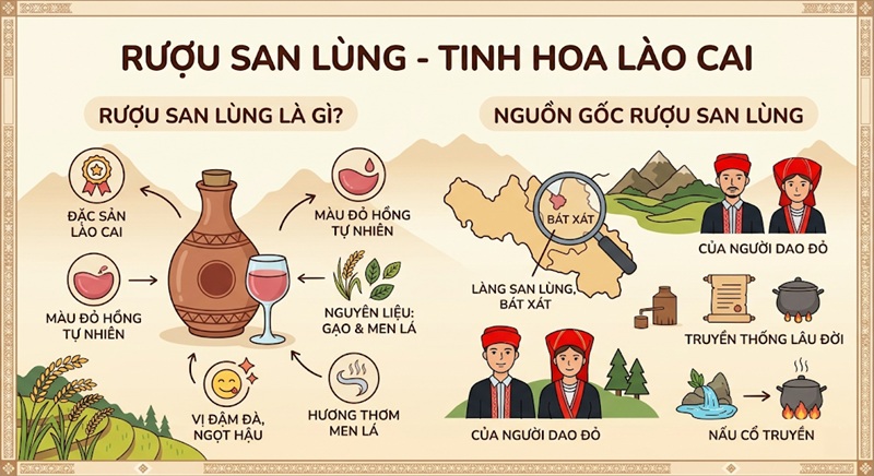 rượu San Lùng là gì và nguồn gốc rượu San Lùng Lào Cai