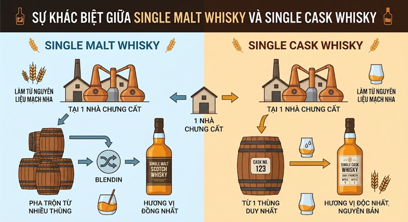 sự khác nhau giữa single cask whisky và single malt whisky