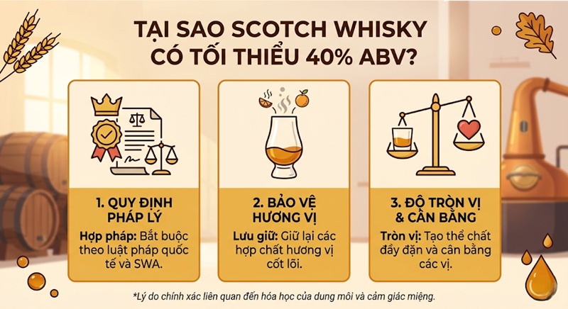 Tại sao rượu Scotch whisky được đóng chai ở mức nồng độ cồn tối thiểu 40% ABV 2 tại sao rượu scotch whisky đóng chai ở mức tối thiểu 40 abv