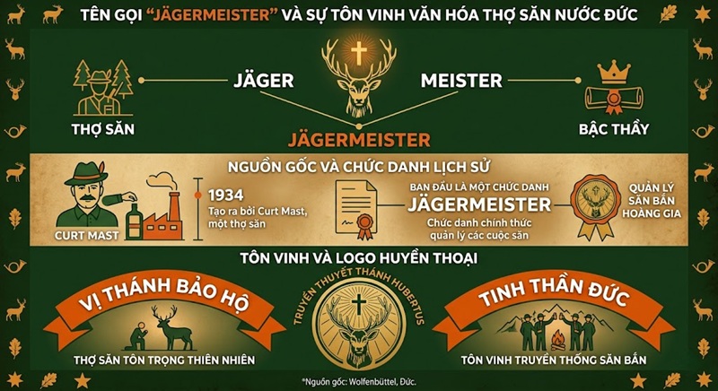 Rượu Jagermeister của nước nào? 2 tên gọi jägermeister và sự tôn vinh văn hóa thợ săn nước đức